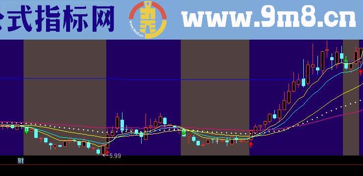 通达信狗年无敌主图指标公式