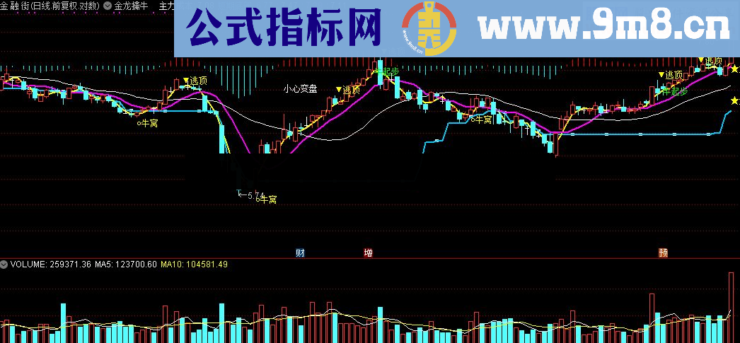 通达信金龙擒牛公式源码贴图