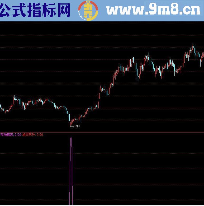 五合一 抄底高手 短线黑马 逆市买入 市场赢家 旭日东升