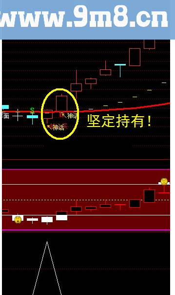 完美副图选股指标只此一个!!(鸿运当头 神话主图 操盘副图 机构副图 主力控盘副)