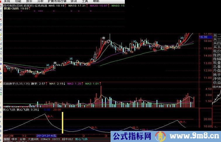 通达信红色轨道主图源码