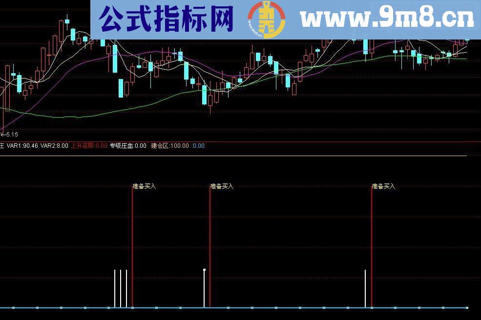 通达信上升在即副图指标公式 