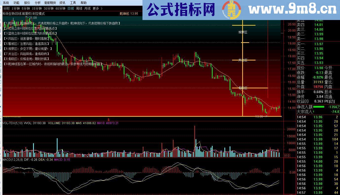 通达信指标时空模式源码主图贴图