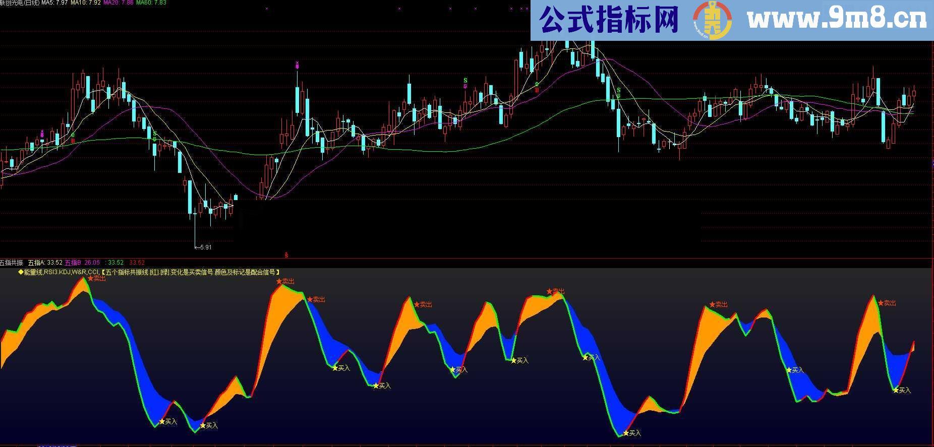 通达信五个指标用一条线.共振显示买卖信号.别具一格