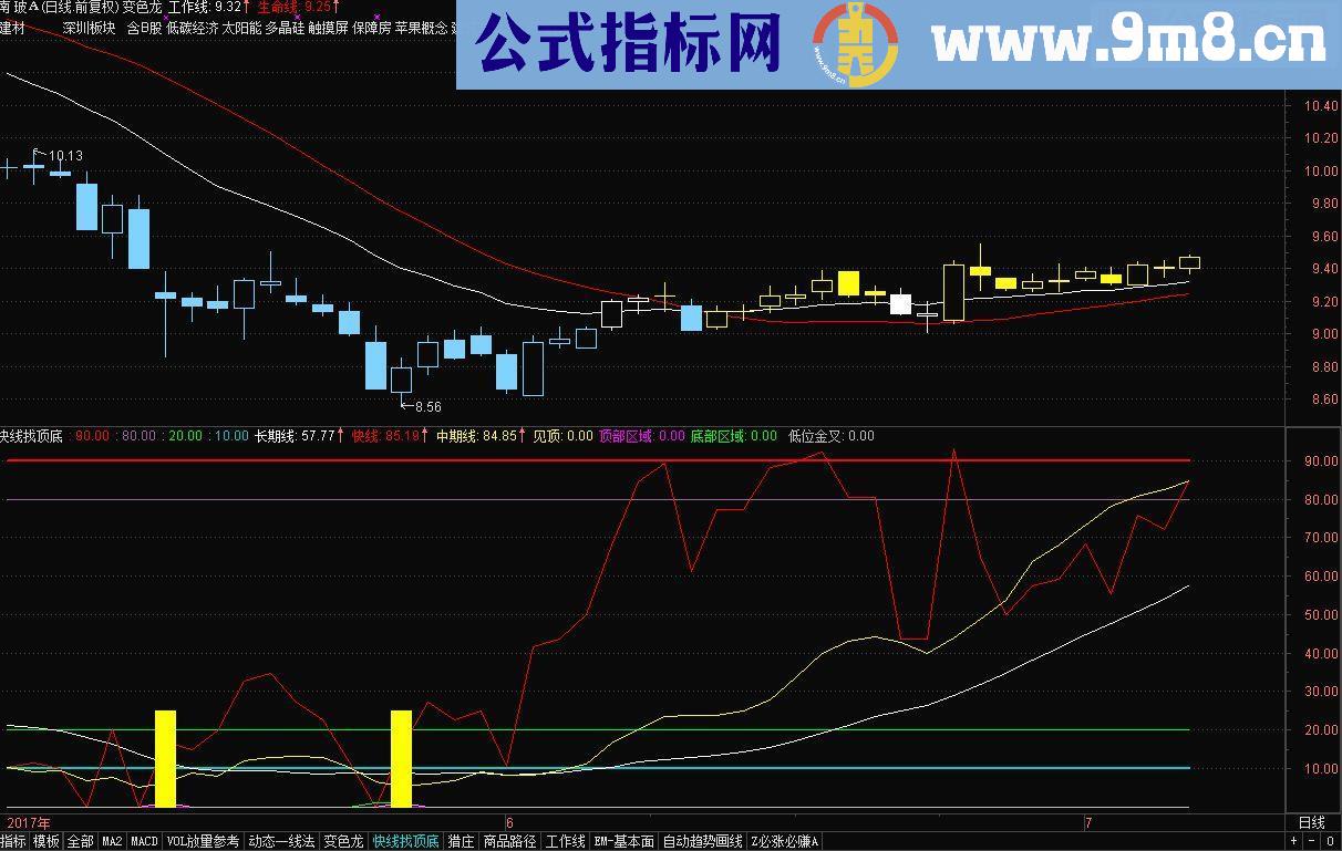 通达信自用公式副图指标