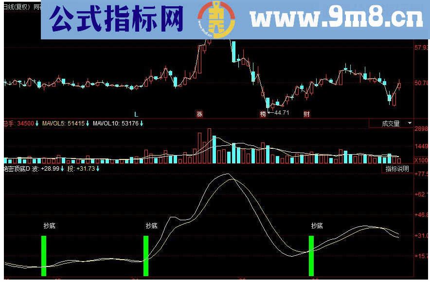 同花顺绝密顶底副图源码