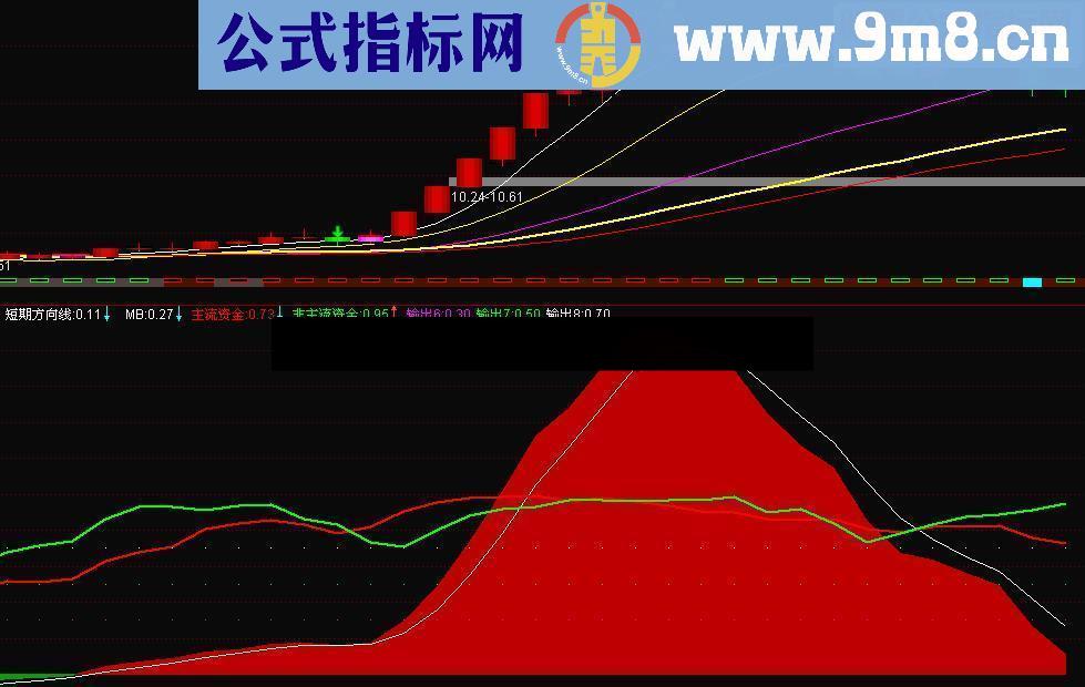 通达信短期方向指标公式