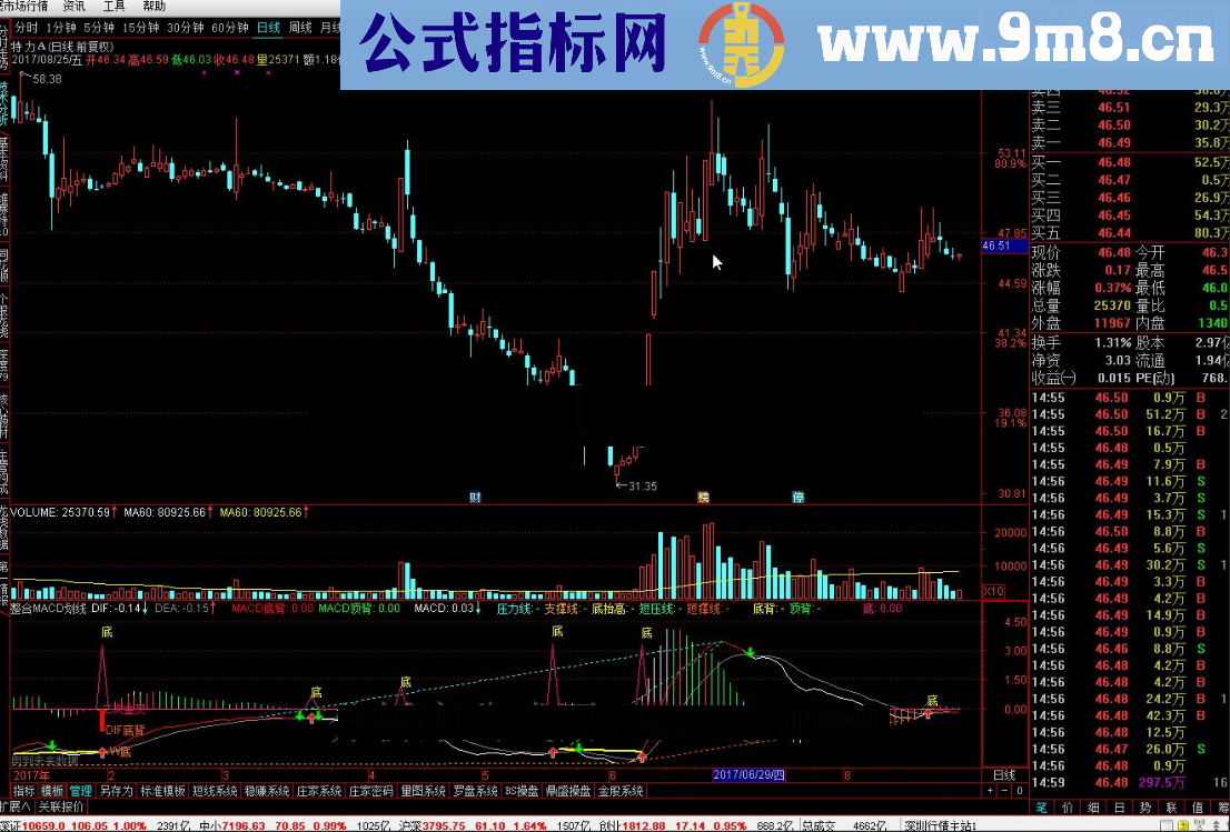 通达信MACD划线指标公源码新版极品整合