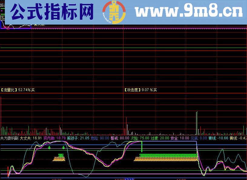 通达信形势不好，发个T0分时副图 无未来