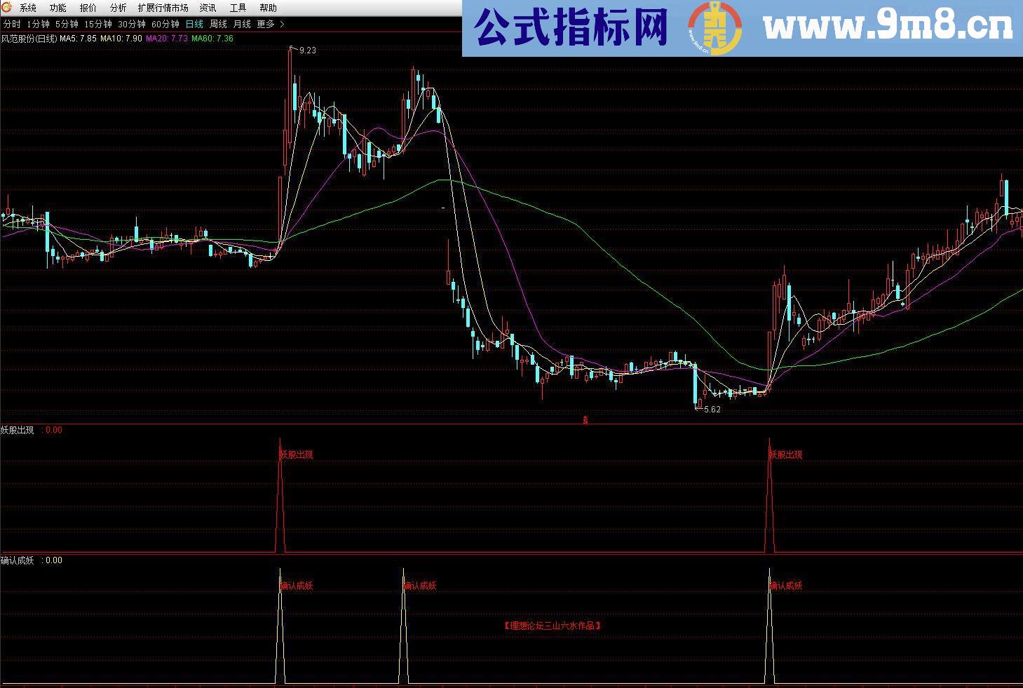 通达信确认成妖源码 副图/选股贴图