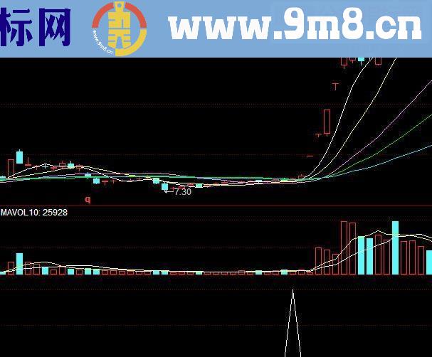 通达信横盘选股源码副图