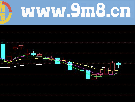 通达信在主图上显示日期的指标 （主图源码贴图）