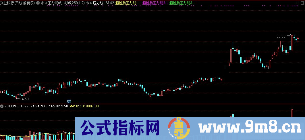 通达信未来压力线主图指标