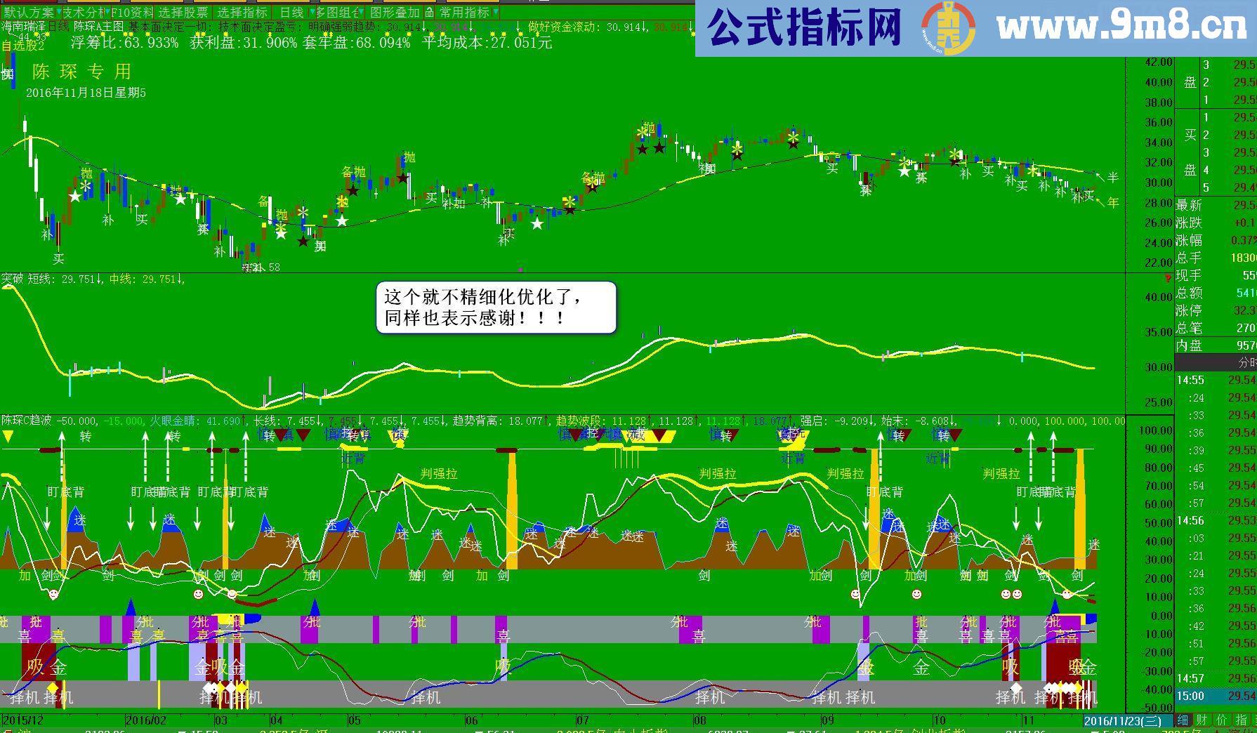 通达信主图共振源码副图