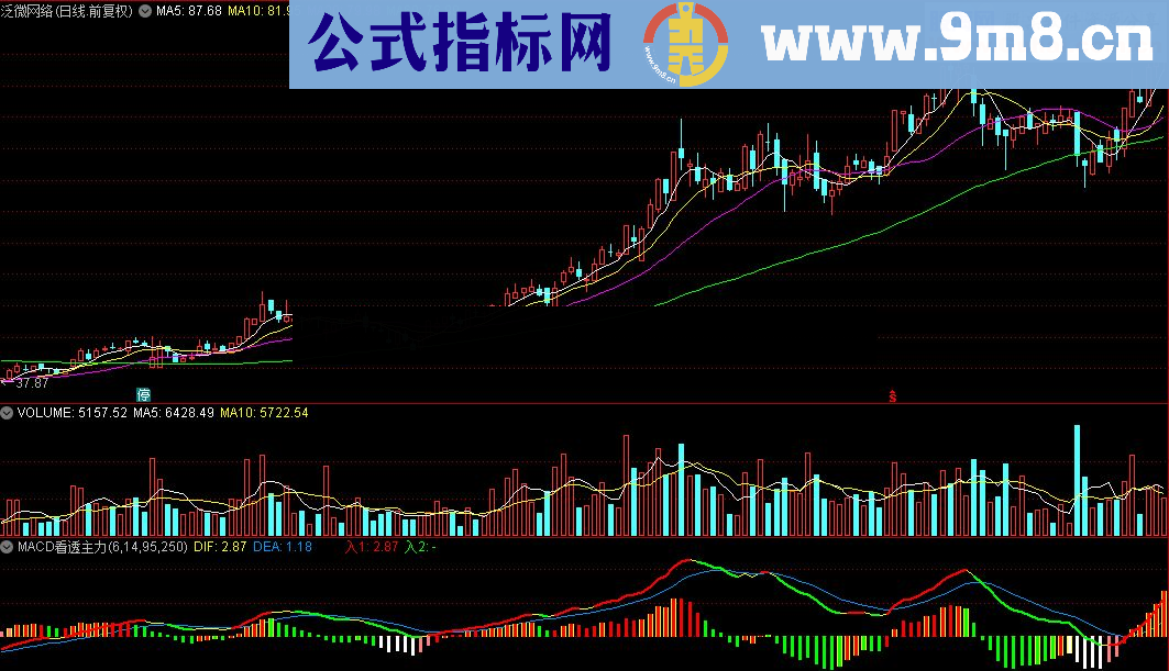 通达信MACD看透主力 更新版指标源码