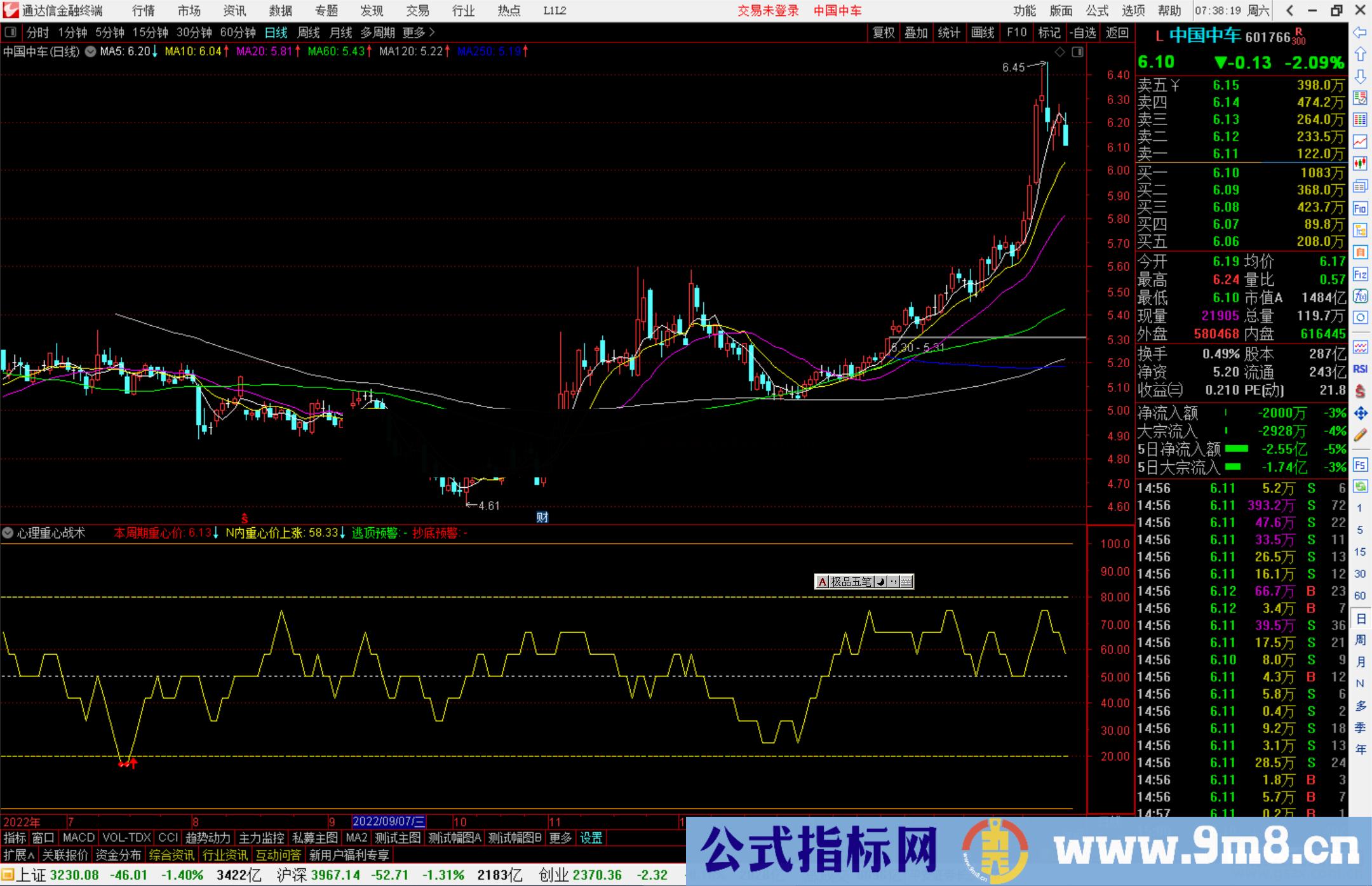 通达信心理重心战术副图指标公式