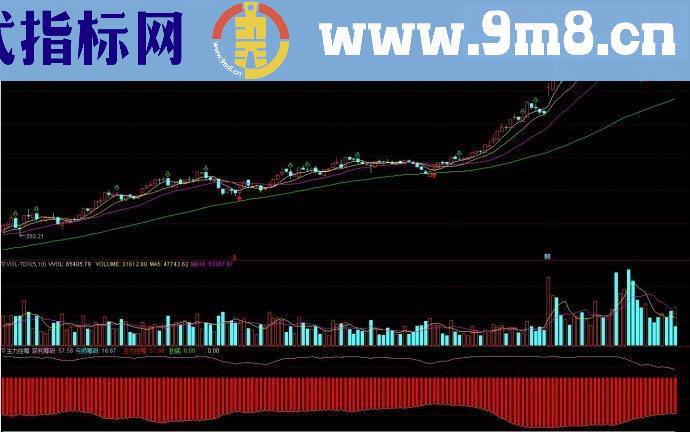 通达信指标主力控筹副图源码附图