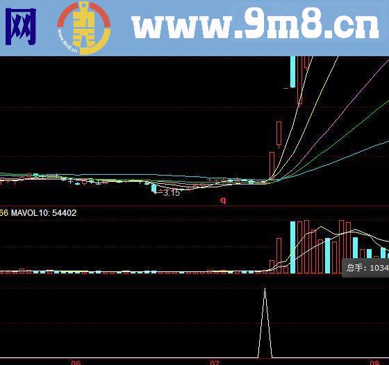 通达信横盘选股源码副图