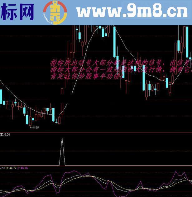 通达信个人赚钱法宝送出指标公式