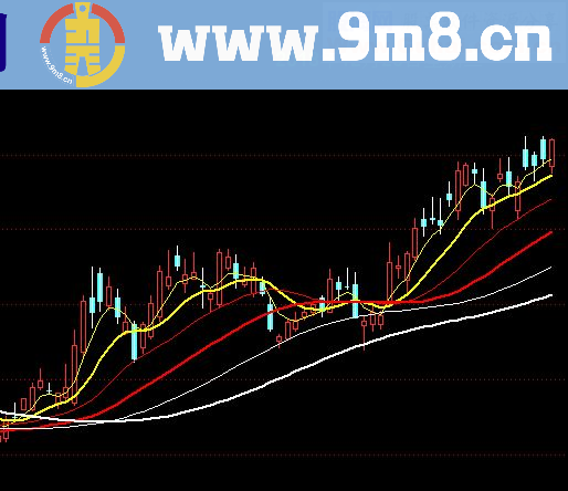 通达信在主图上显示日期的指标 （主图源码贴图）