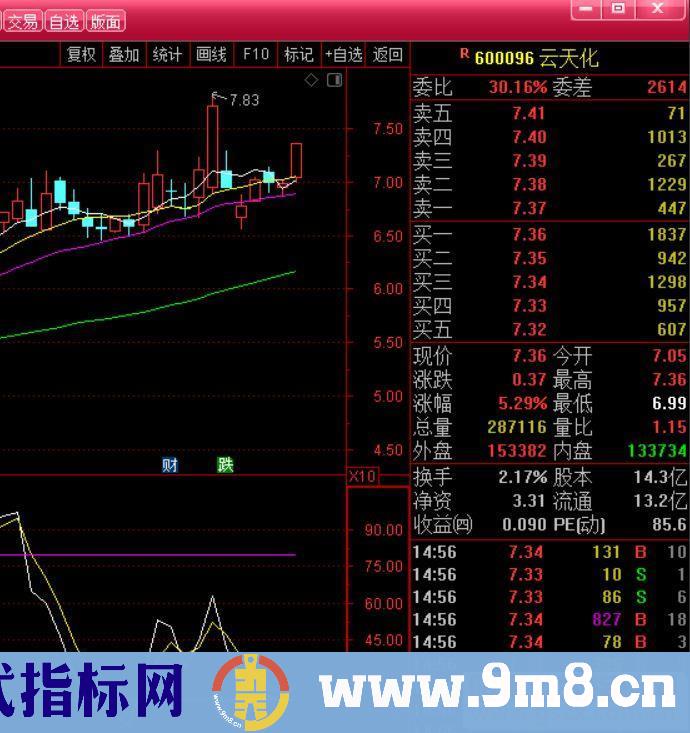 通达信金叉买入选股(源码选股选股指标 金叉买入选股