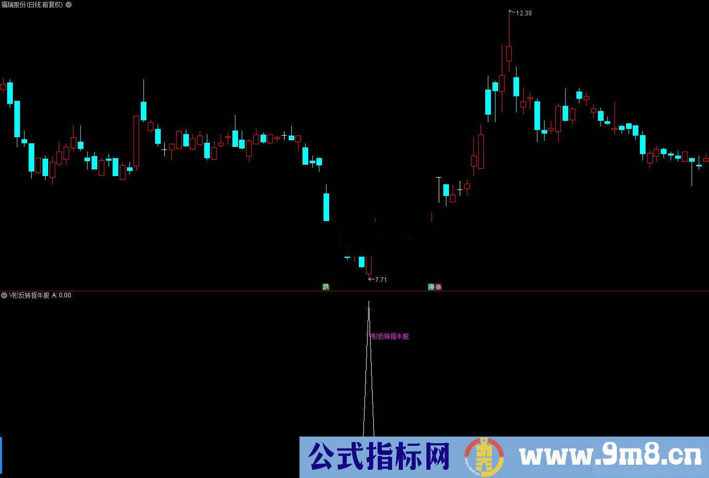 通达信V形反转捉牛股（公式主图 选股K线图））无未来，捉牛