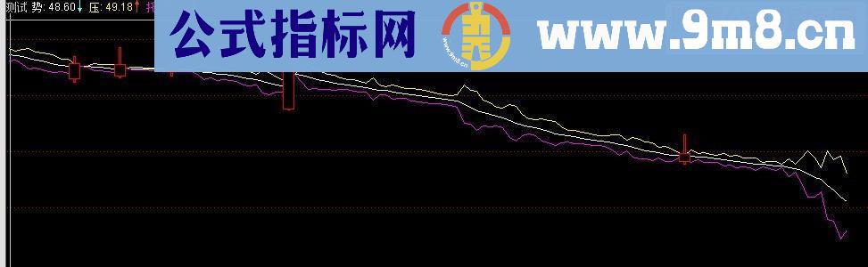 通达信三线定乾坤副图源码手机可用