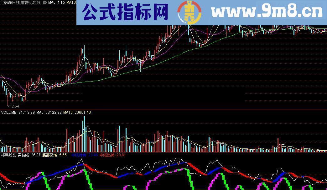 通达信杯弓股影源码附图