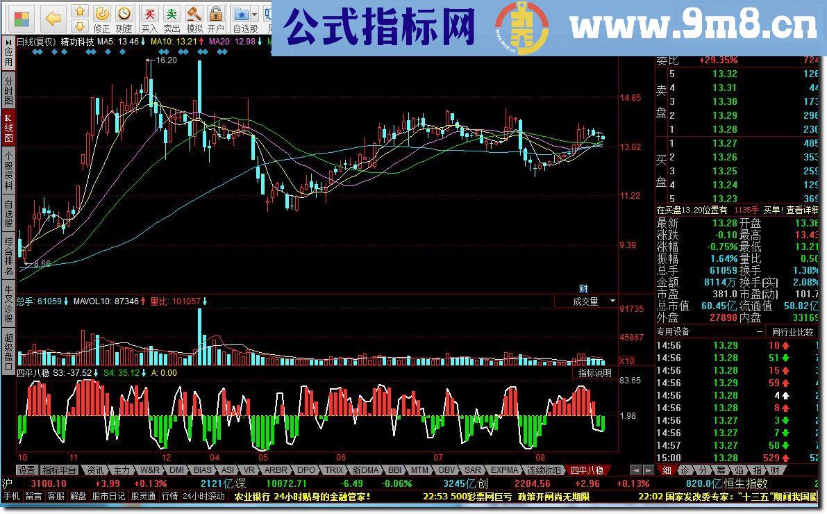 同花顺四平八稳指标公式