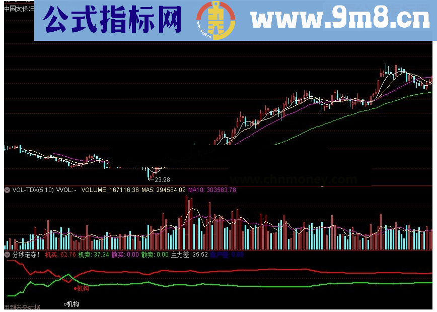 通达信分秒定夺指标公式源码