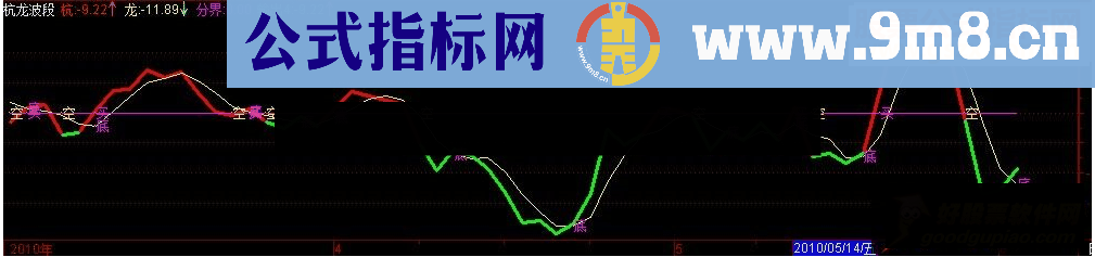 通达信波段指标附图源码