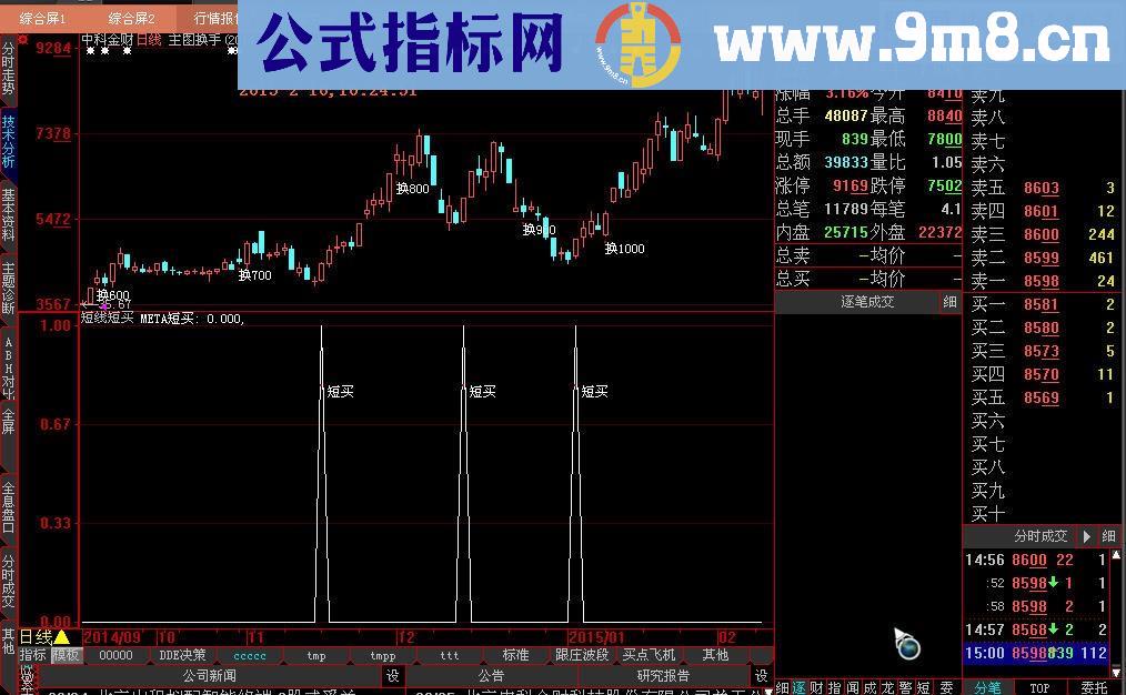 短线短买副图和选股公式 天天赚钱可以有 源码