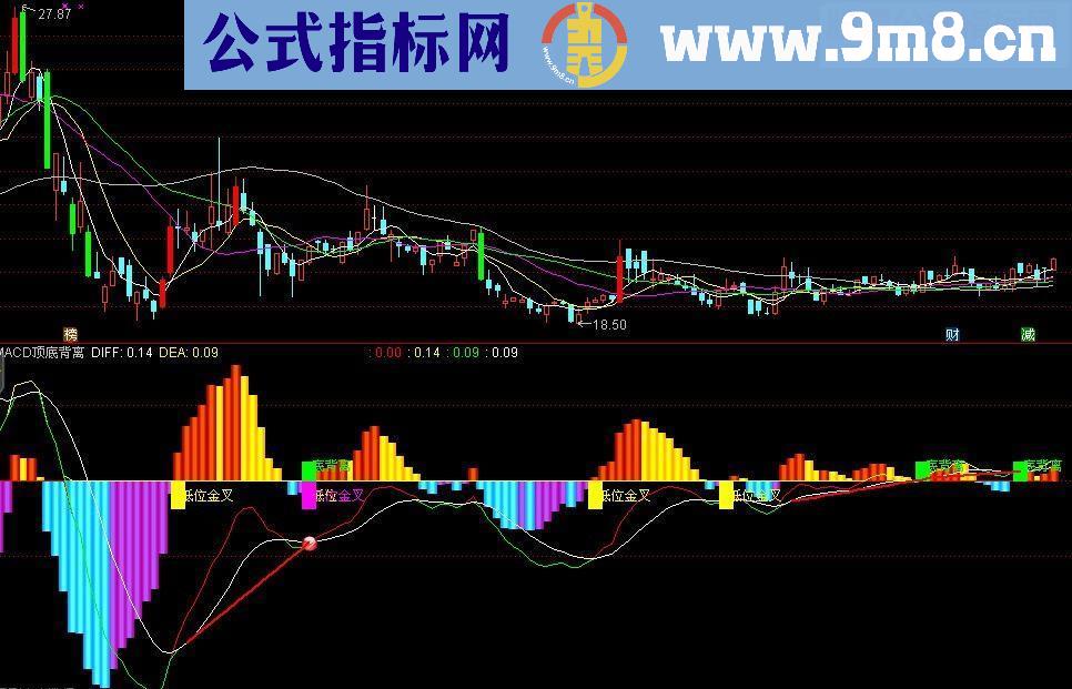 17个通达信副图指标公式