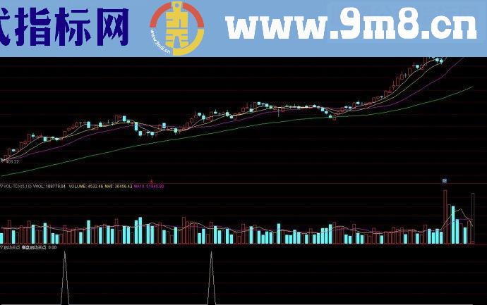 通达信指标启动买点副图源码