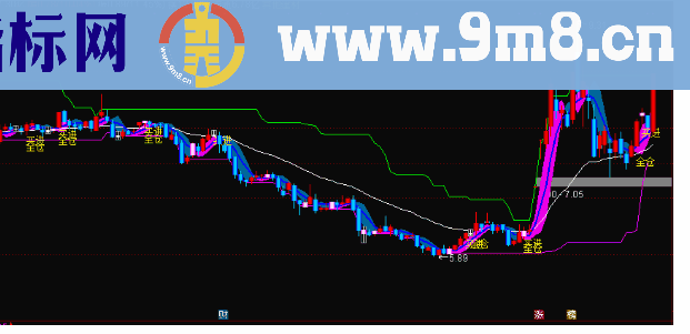 通达信绝密抓牛主图公式源码