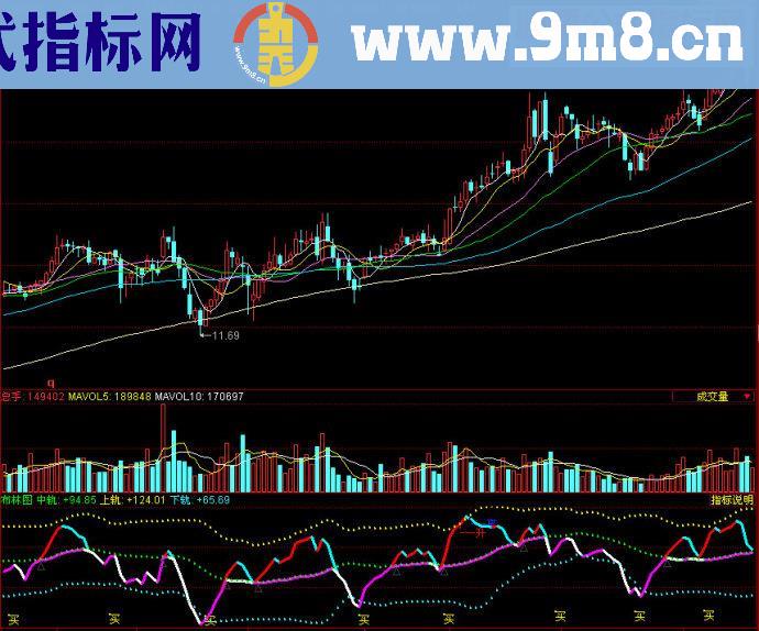 同花顺布林图副图源码