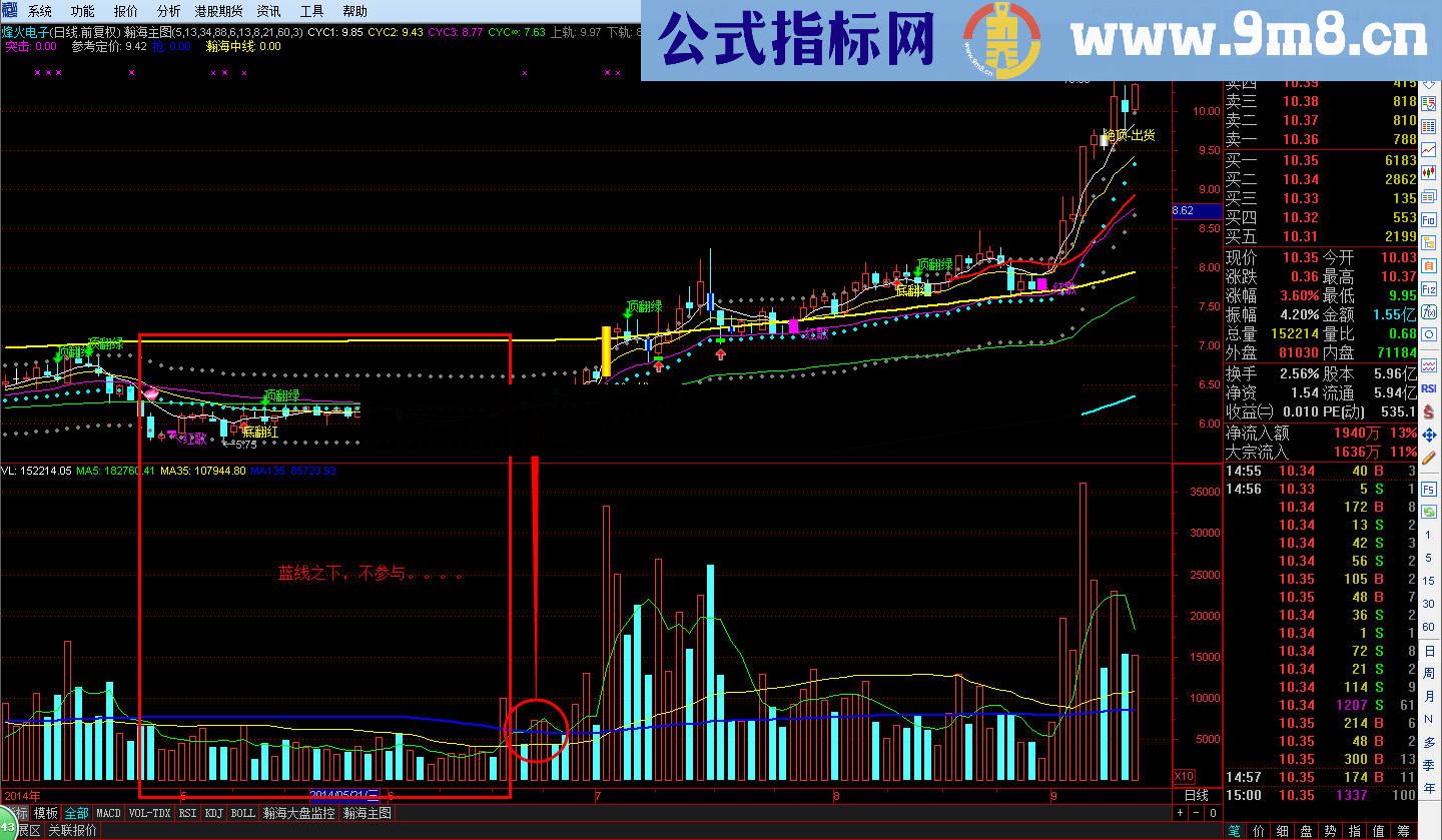 中长线必备参考 成交量三条线 简单就好