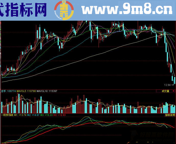 同花顺一阳穿四线源码附图