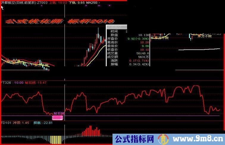 通达信钻石坑副图指标公式（各软件通用）