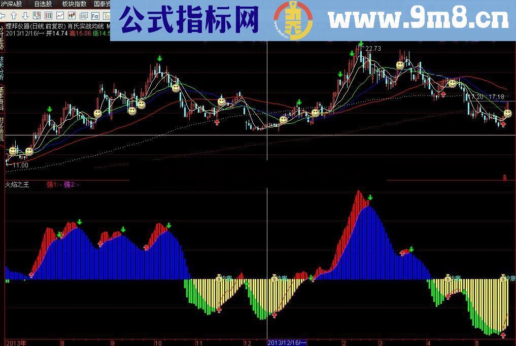 火焰之王神奇的指标 提示抄底和买点卖点 非常好用