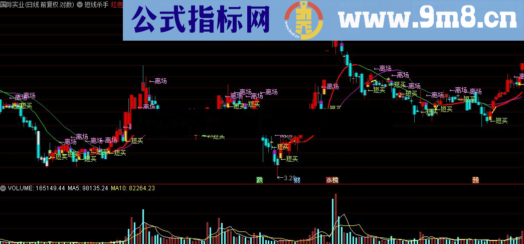 通达信短线杀手源码贴图