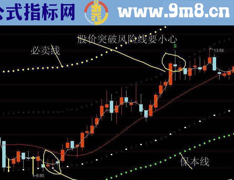 通达信均线买卖攻防六线主图指标公式