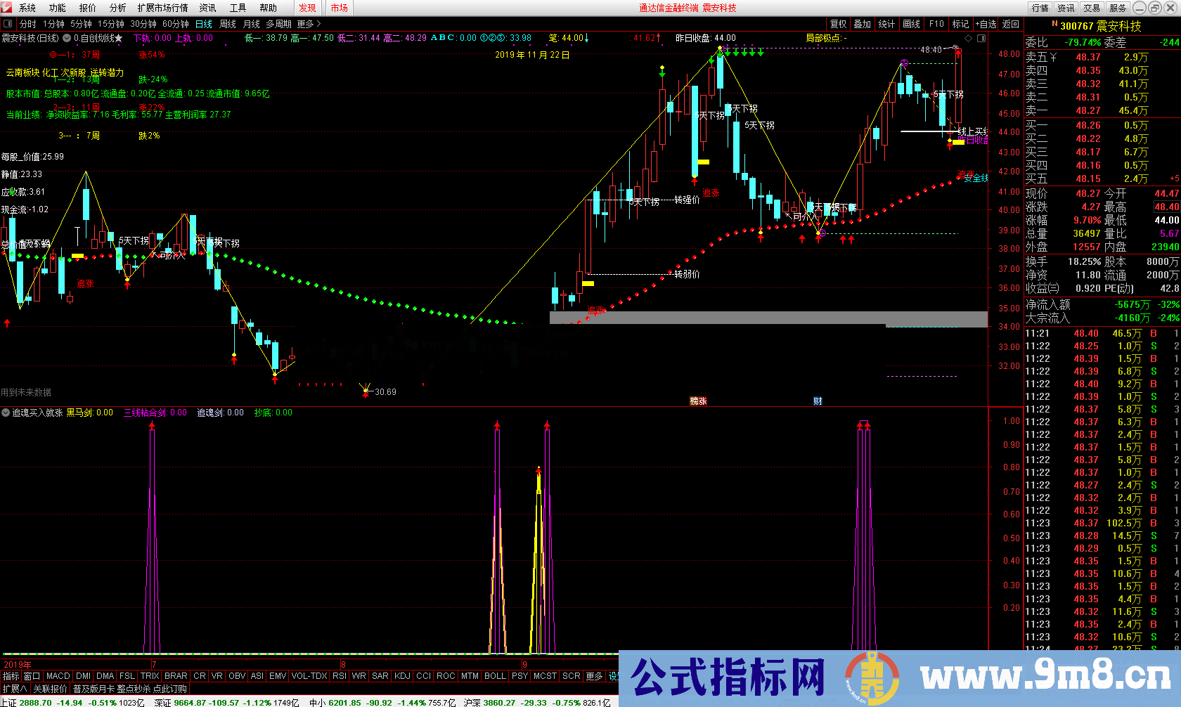 通达信追魂剑买入就涨(指标/源码 副图贴图)无未来 无密码 不限时