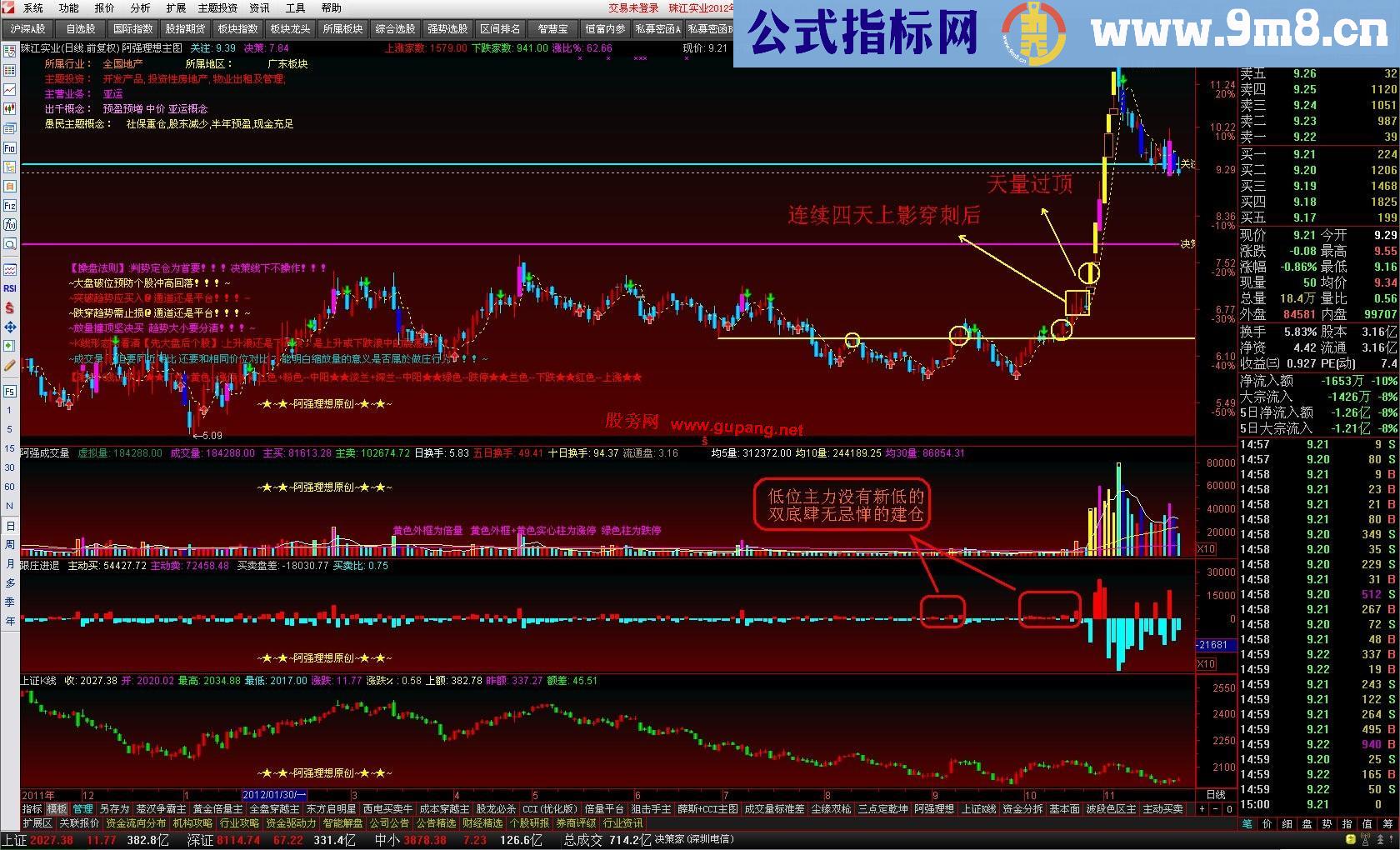 通达信跟庄进退副图公式 用法 原理 说明