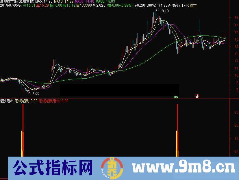 通达信超跌阻击副图指标源码