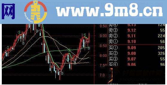 通达信心压力支 源码副图