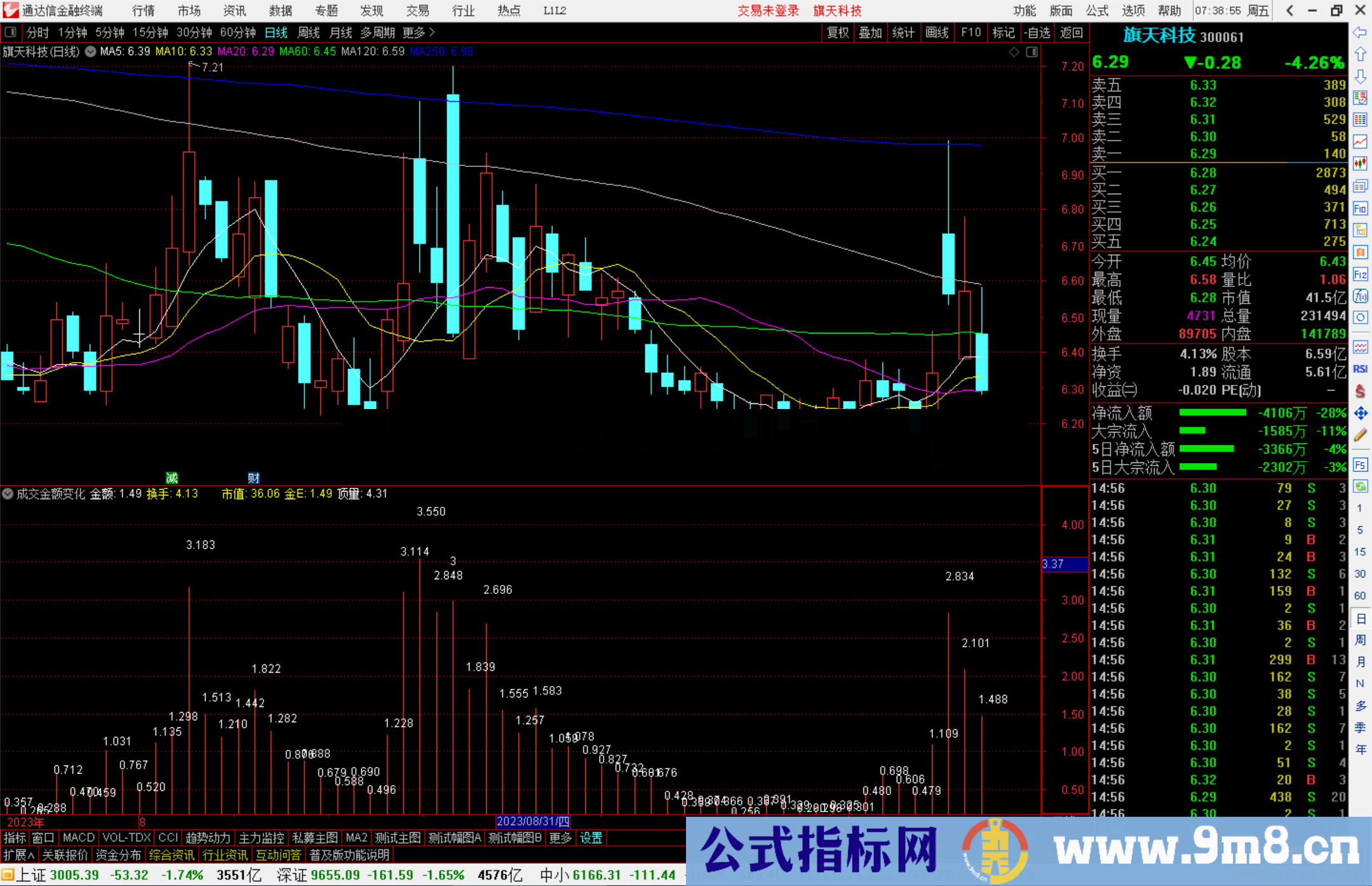 通达信成交金额变化指标公式