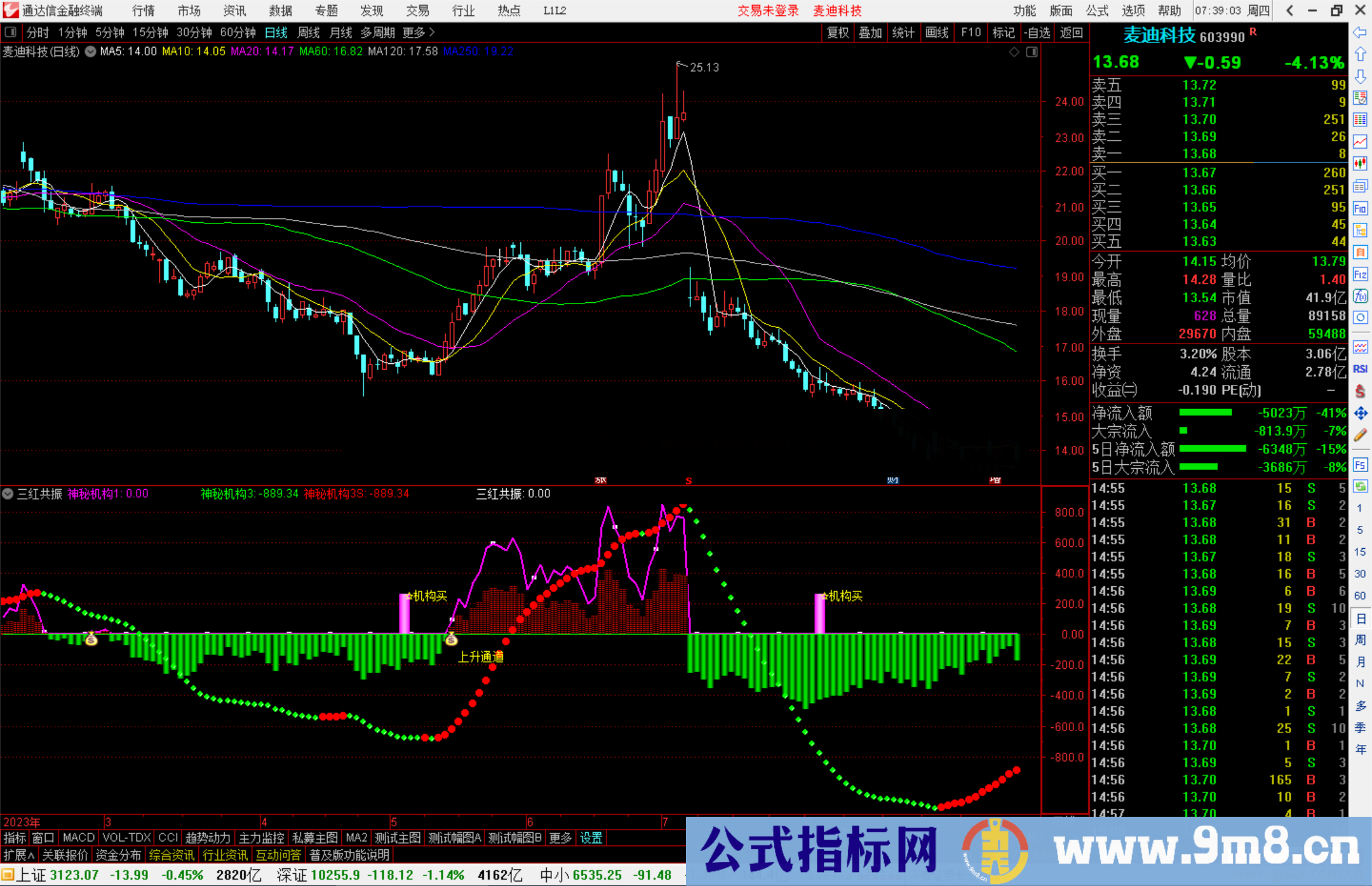 通达信三红共振指标公式源码副图