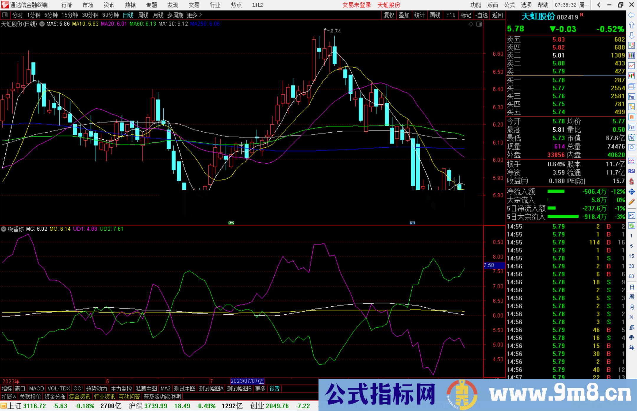 通达信绕昏你指标公式源码副图