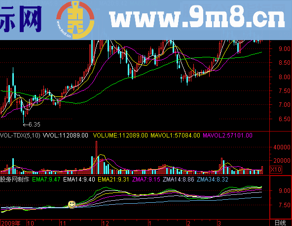 通达信周线寻马源码副图